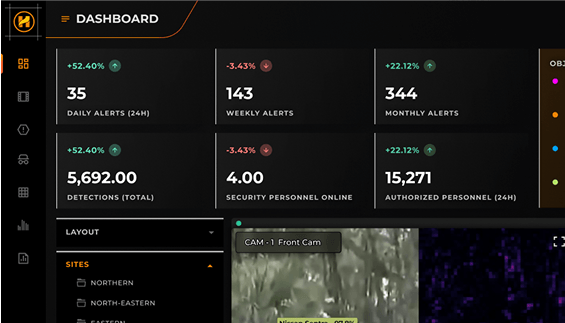 Dashboard Theia Project
